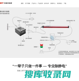 东莞市景豪防静电科技有限公司