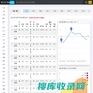 历史天气小时查询,每小时温度/降水量/湿度/aqi/气压/风向/风力/风速/能见度,历史天气查询,历史气温查询,过去天气小时详细查询